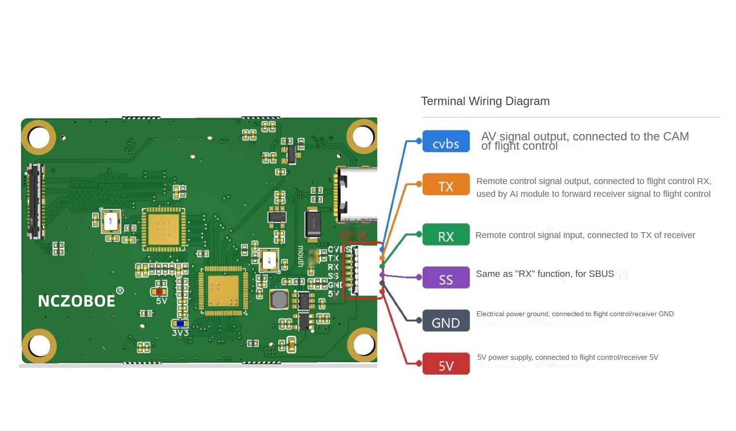 Controlador de Vuelo con Guía  - Betaflight Flight Controller reseña y precio