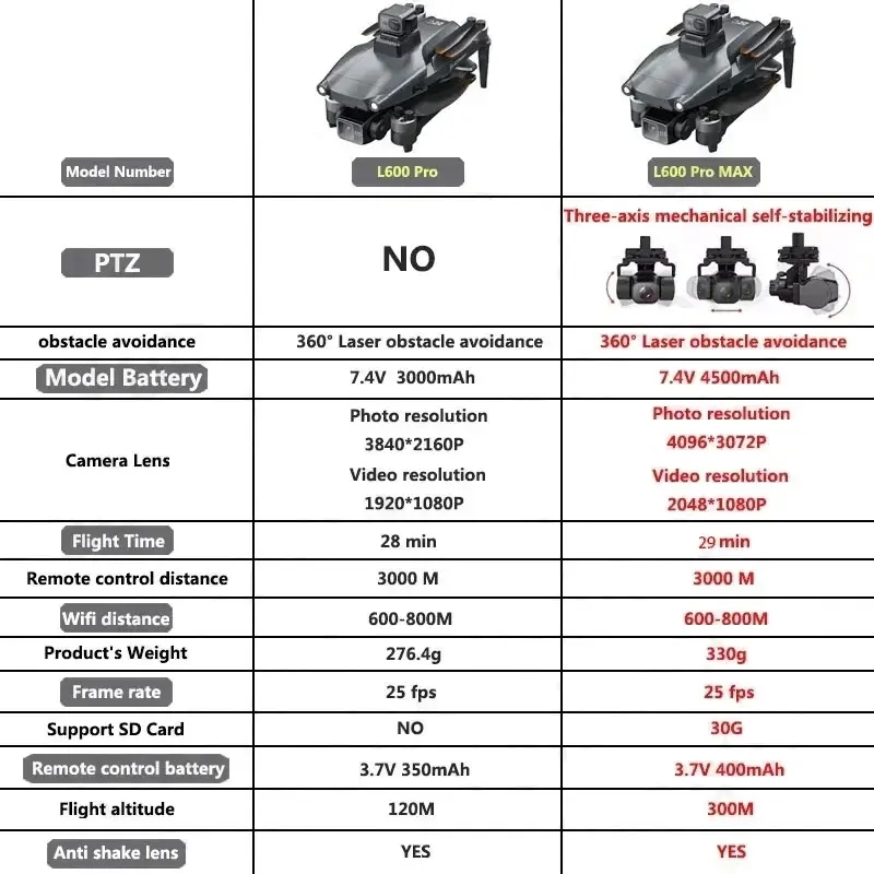 L600 PRO MAX GPS Drone profesi - Drone Rc Harness reseña y precio