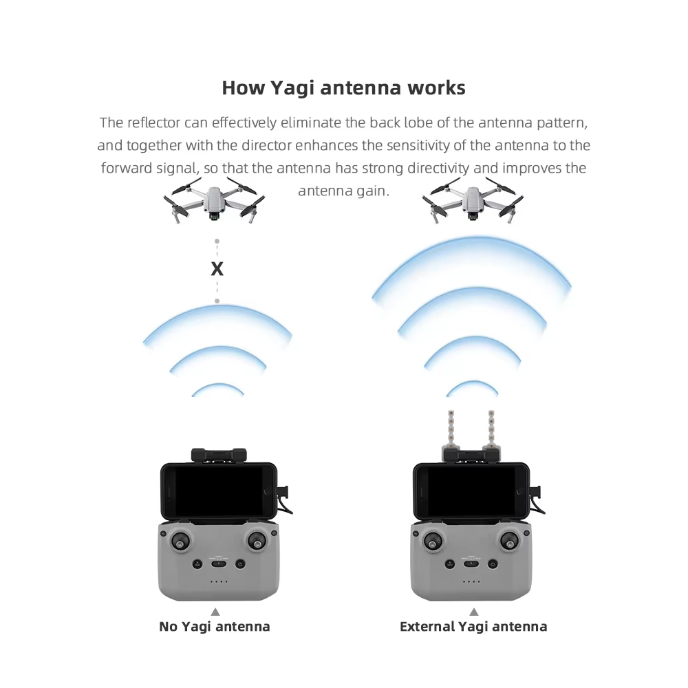 BRDRC-antena Yagi de 5,8 GHz p - Drone Dji Rc N1 reseña y precio