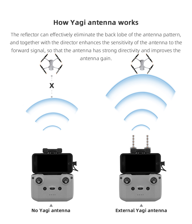 Antena Yagi amplificador de se - Drone Dji Rc 2 reseña y precio
